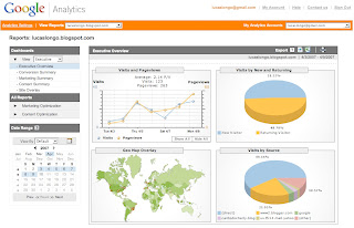 Google Analytics