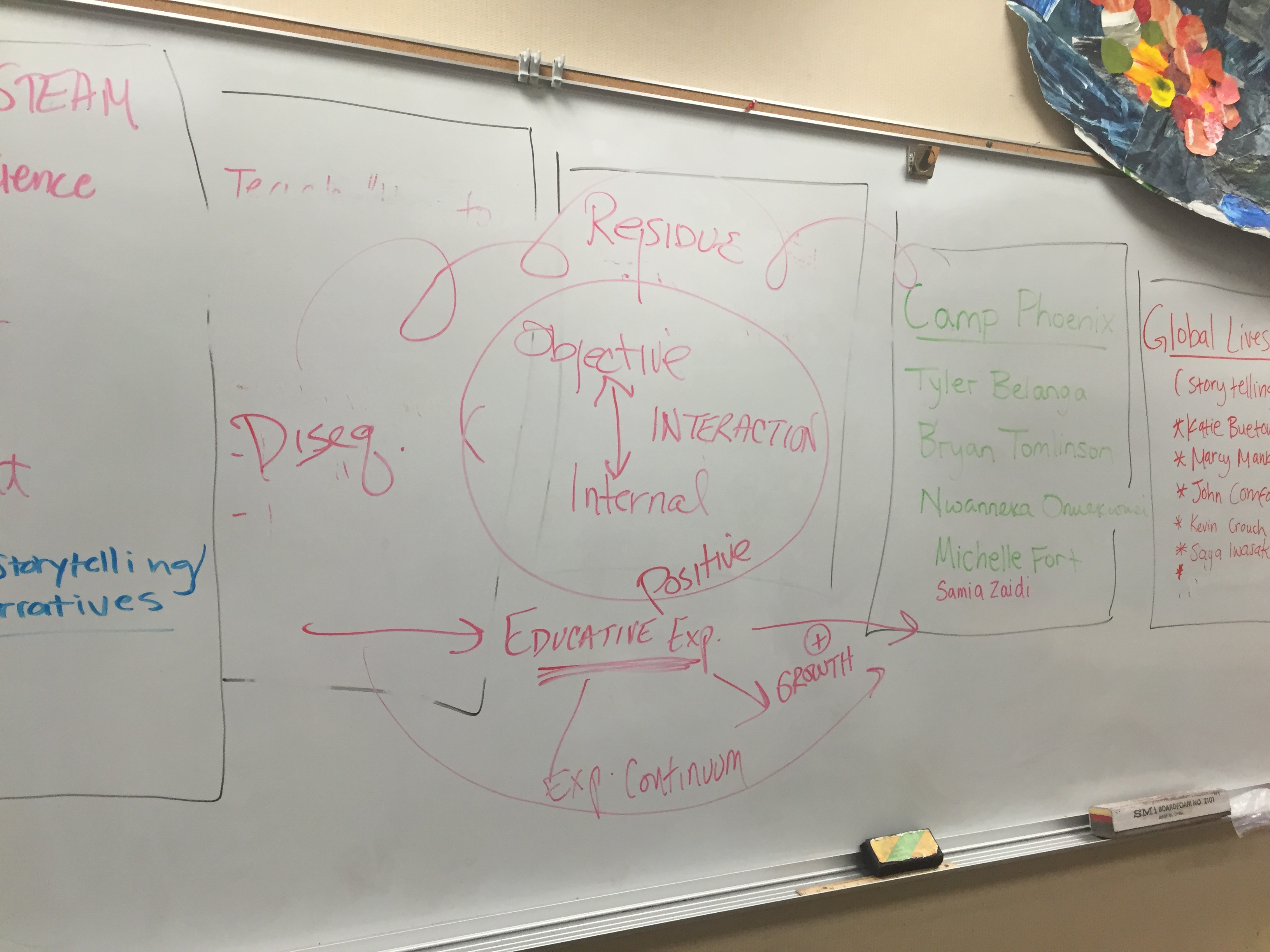 Curriculum Construction - Week 2 - Class Notes