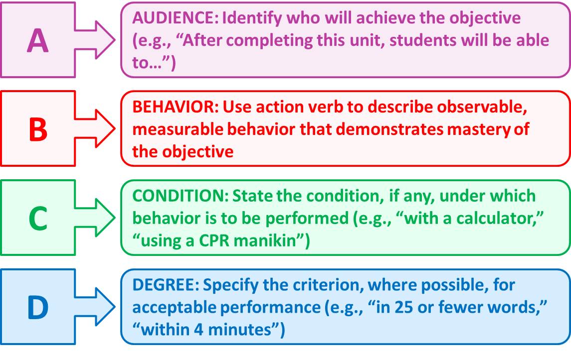 Engineering Education - Week 6.1 - Reading Notes