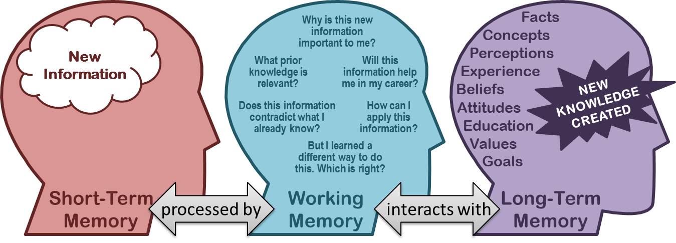 obj_impl_working_memory.jpeg