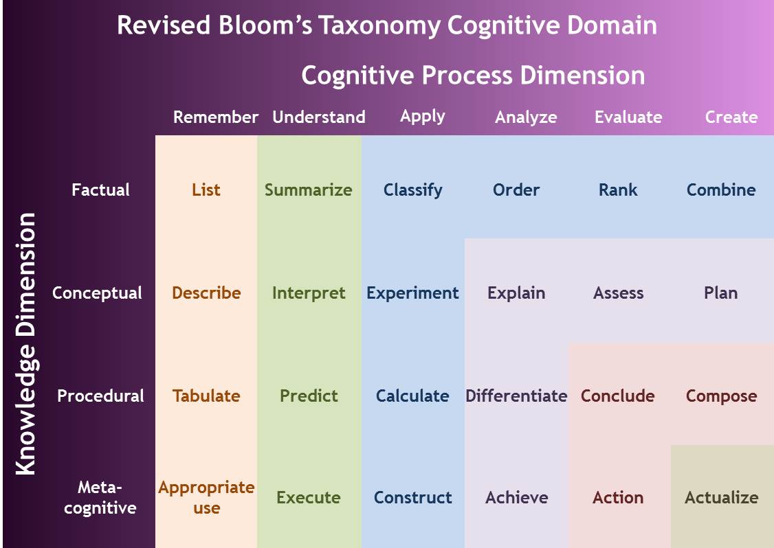 obj_overview_bloomcolortable.jpg