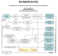 randomdate